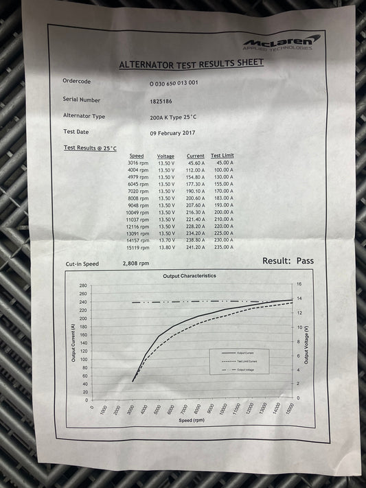 New. Mclaren alternator 200A.